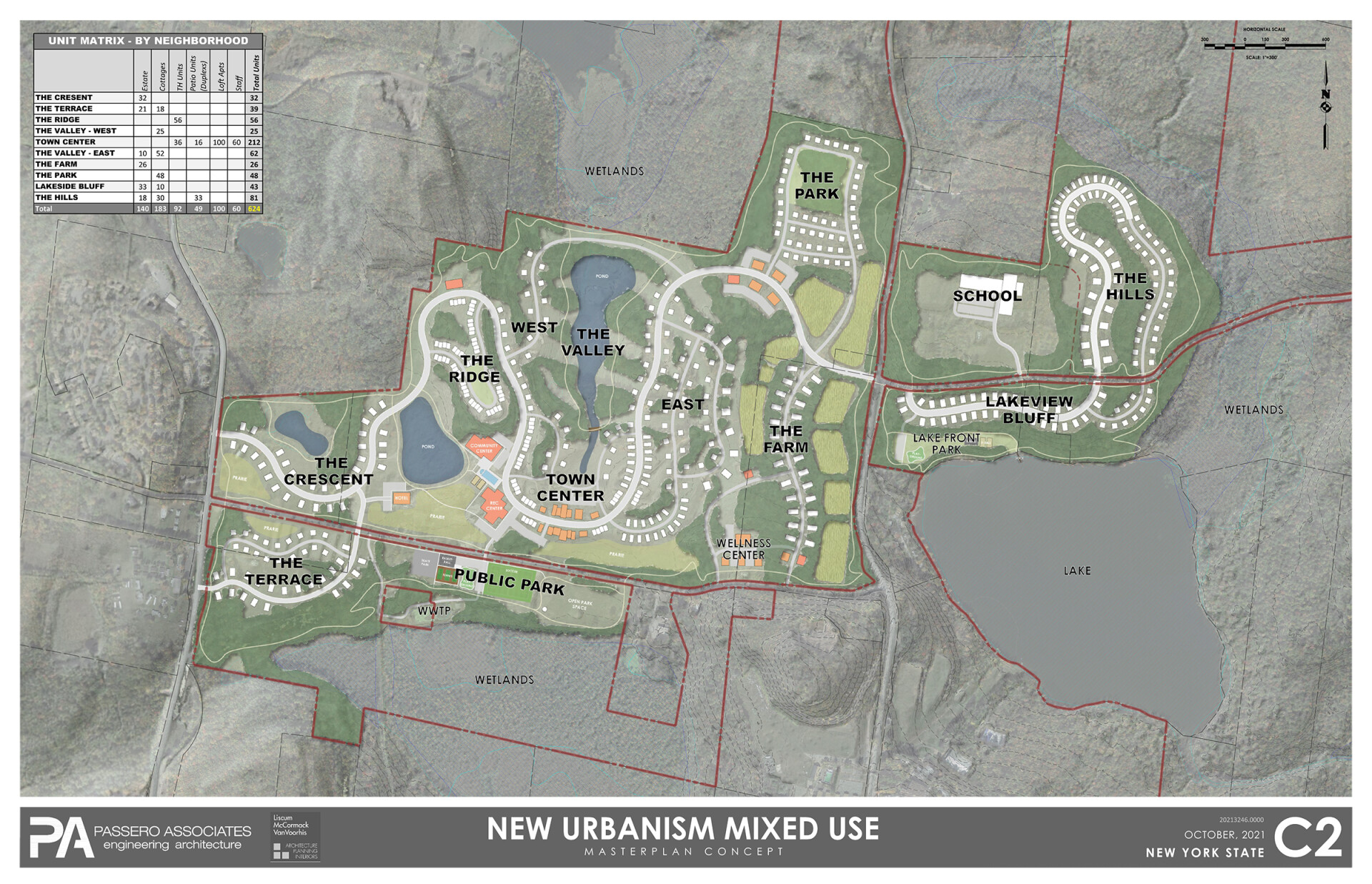 new-age-mixed-use-neighborhoods-master-plan